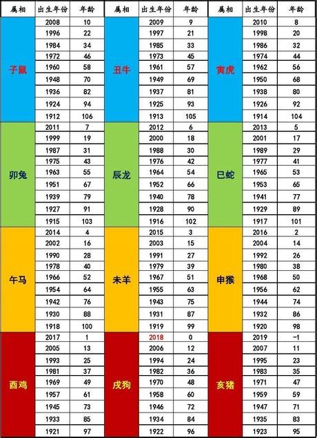 59年次屬什麼|生肖對應到哪一年？十二生肖年份對照表輕鬆找（西元年、民國年）